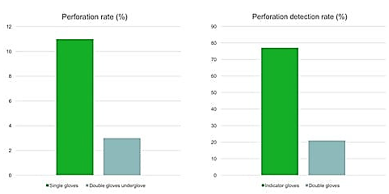 Adapted from Tanner et al 2006