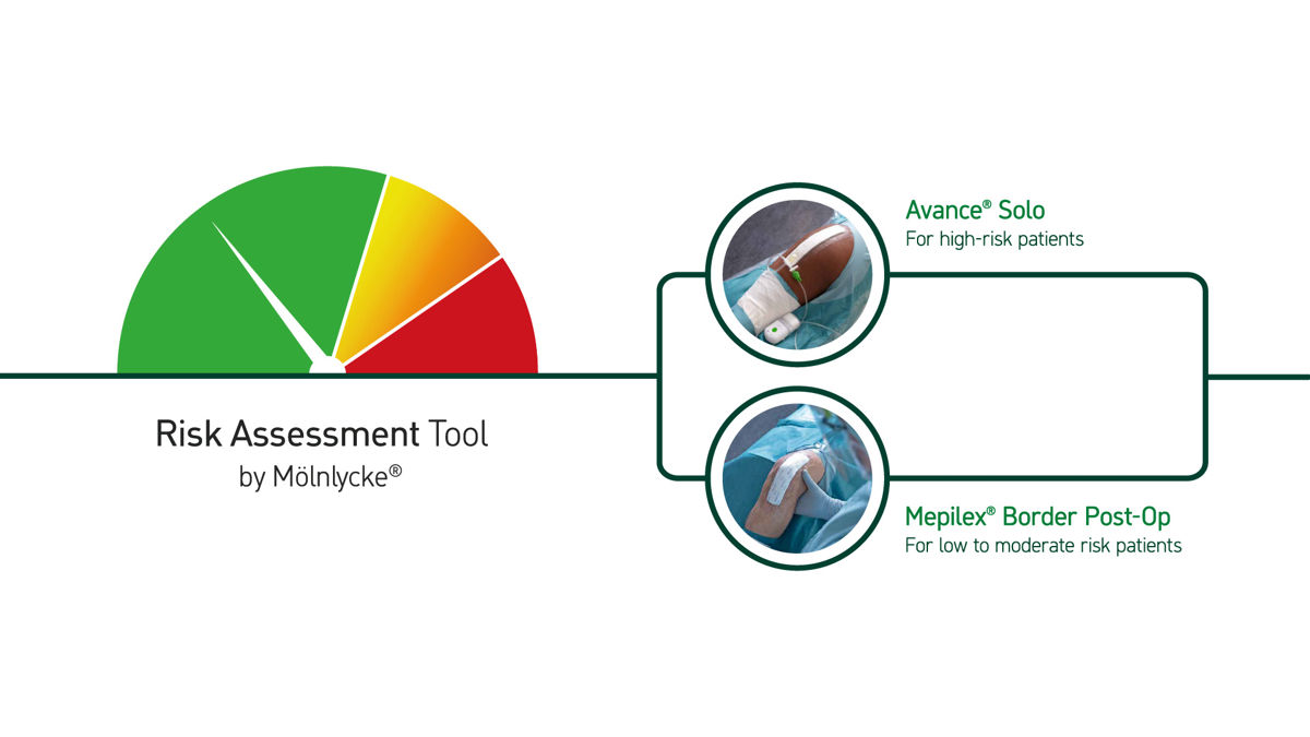 Illustration showing risk assessment tool